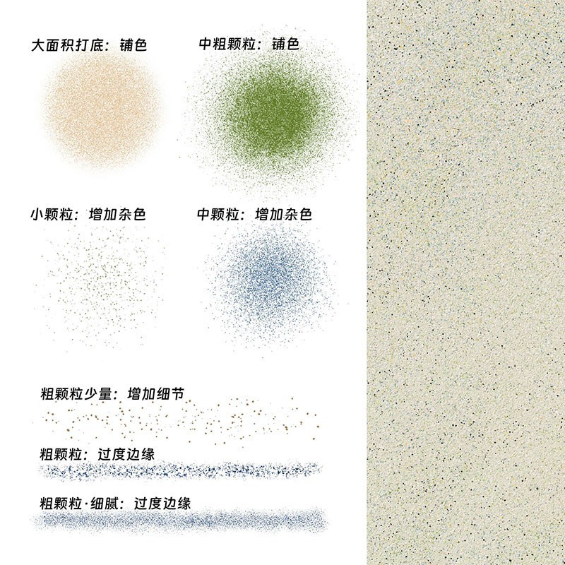 电子沙画艺术Procreate+PS笔刷